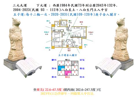 乾宅九運|乾宅 : 2023年(112)癸卯年( 坐西北朝東南 )＠千年姥妖。